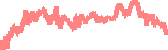 data