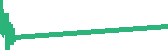 data