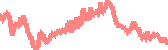data
