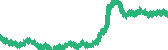 data