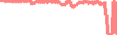 data