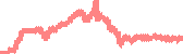 data
