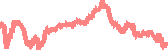 data