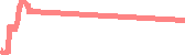 data