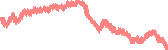 data