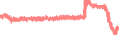 data