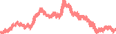 data