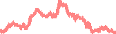 data