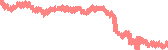 data