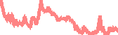 data