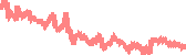 data