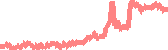 data