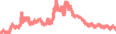 data
