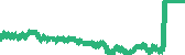 data