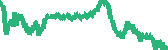data