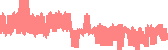 data