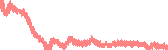data