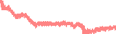 data