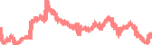 data