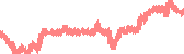 data