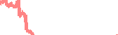 data