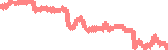data