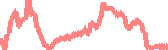data