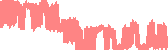 data