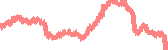 data