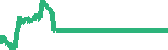data