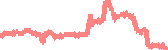 data