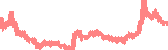 data