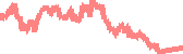 data