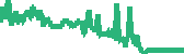 data
