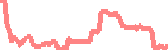 data