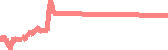data