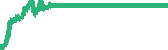 data