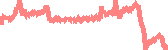 data