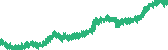 data