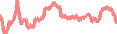 data