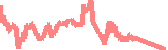 data