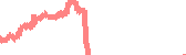 data