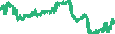 data