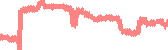 data
