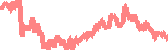 data