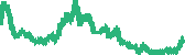 data