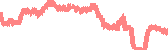 data