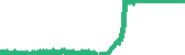 data