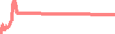 data
