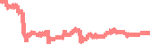 data